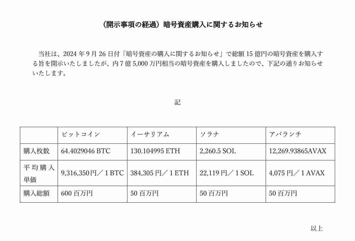 日本上市公司Remixpoint购入527万美元加密资产,旗下交易所被盗后卖身SBI